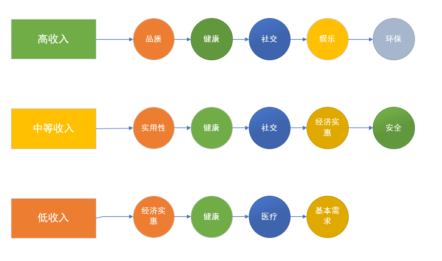 对2023年宠物用品全球市场深层次分析调研报告（中篇）