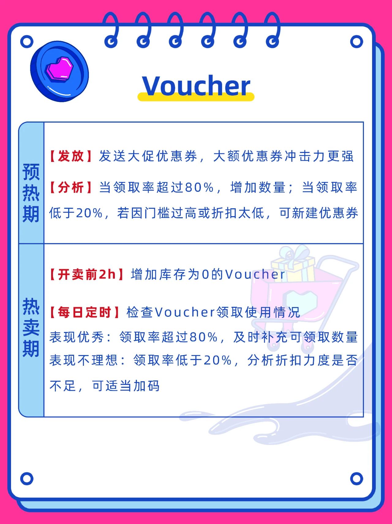 6.6大促预备打响！商家大促作战筹备清单，看着一份就够啦~  