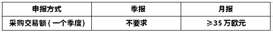 欧盟跨境丨意大利INTRASTA申报解密,如何合规?