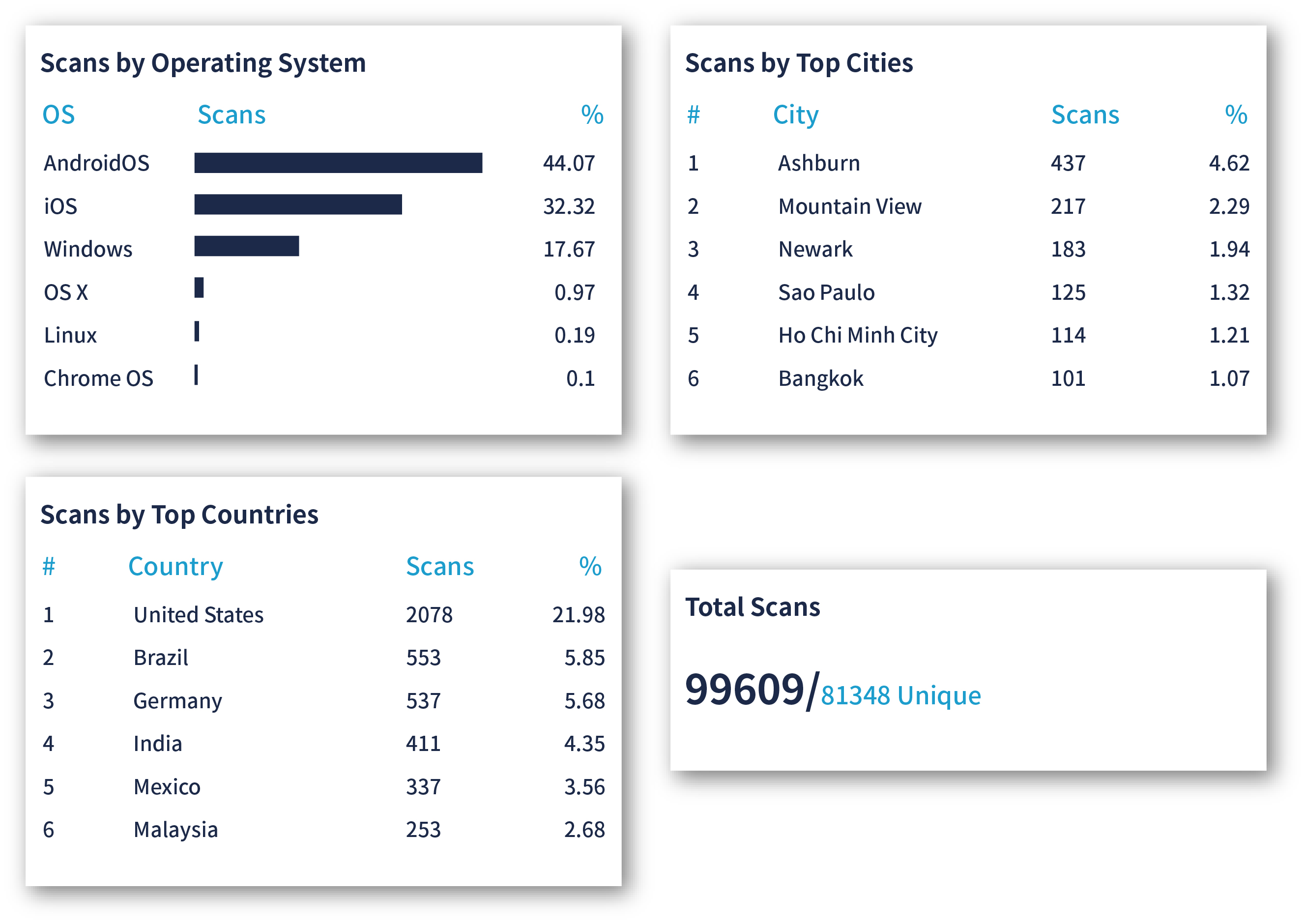 直邮被快速响应的方法——二维码