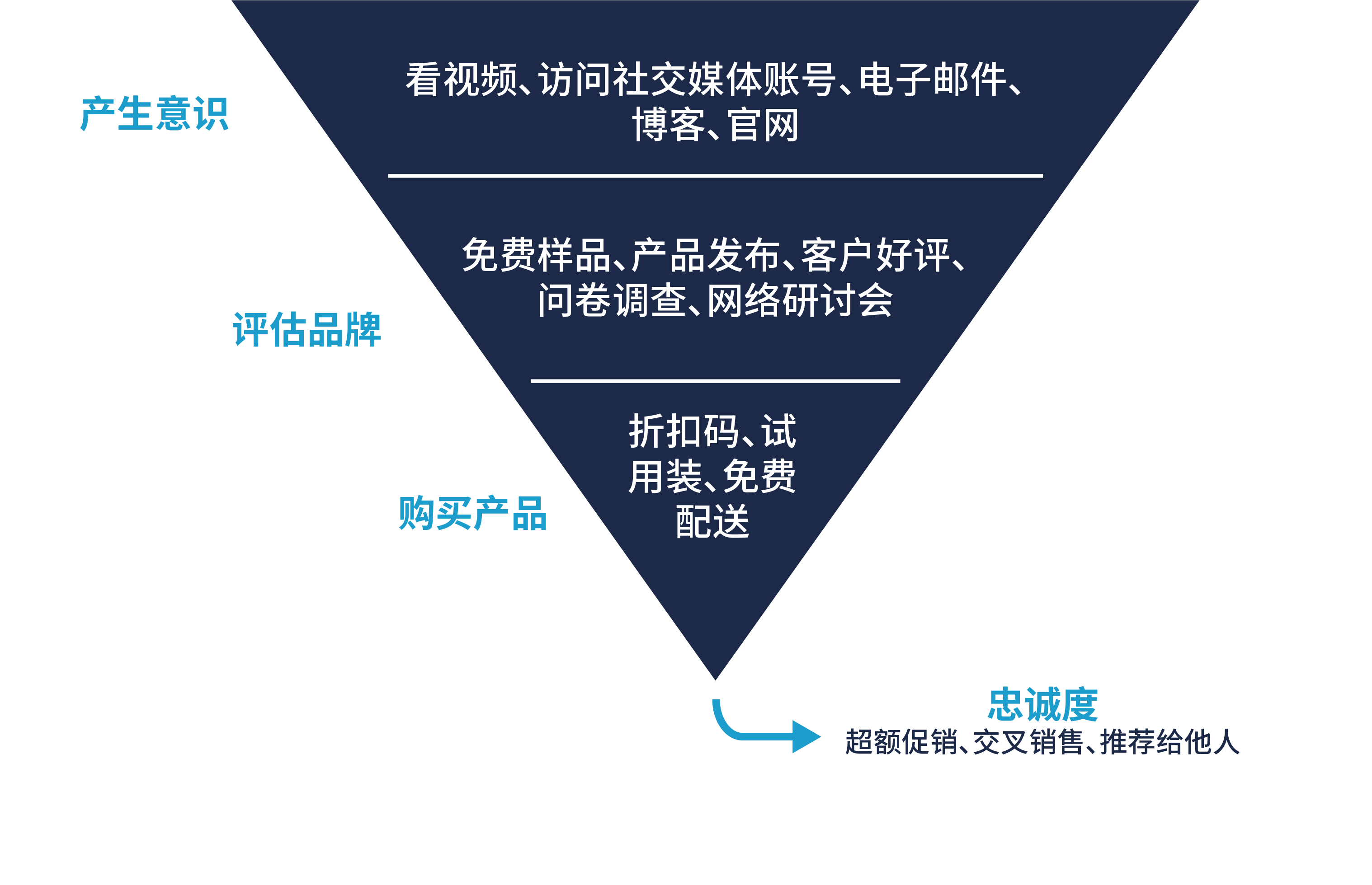 直邮被快速响应的方法——二维码