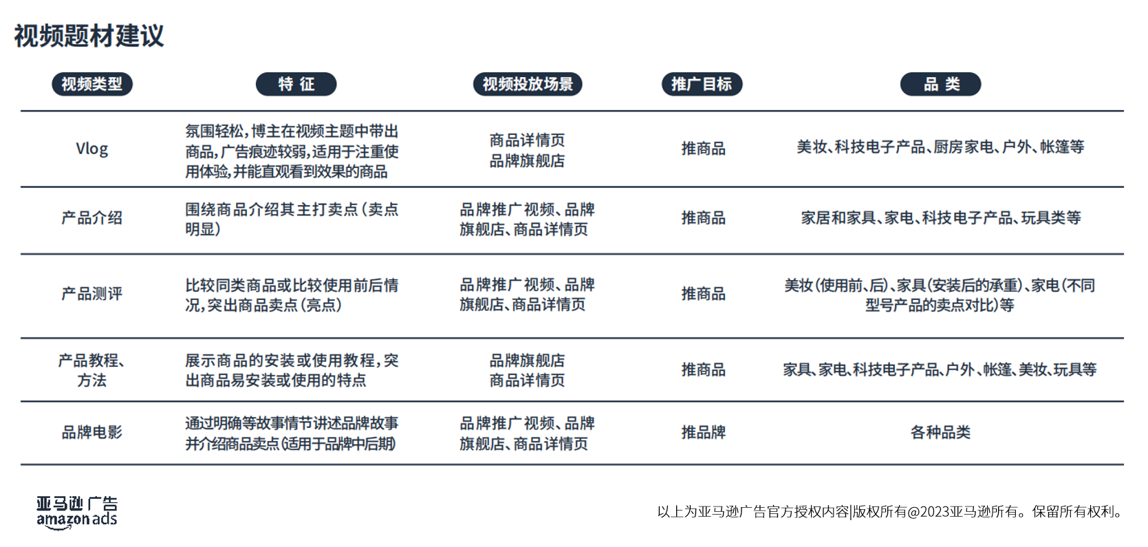 亚马逊视频广告大揭秘：五种视频类型，让你的品牌和产品销量飙升