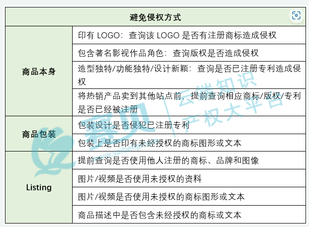 跨境卖家如何有效降低侵权风险，避免账号和资金冻结？