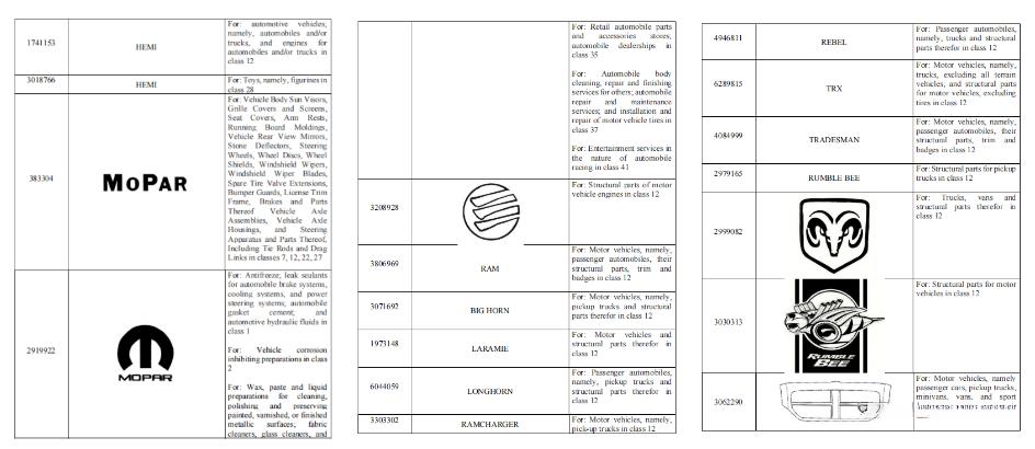 又一大牌被GBC律所拿下！涉及100+商标，恐有大批卖家被告！