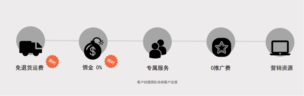 SHEIN正面宣战亚马逊，上架就出单，大批卖家入驻热情高涨！