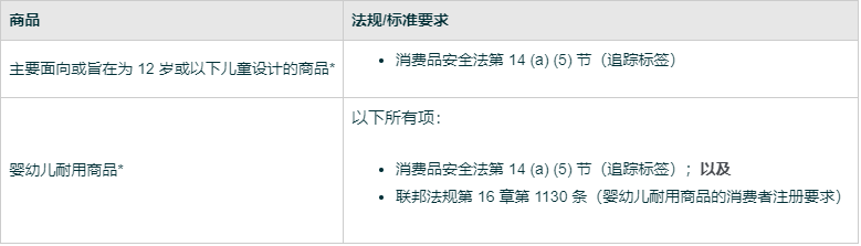 一文读懂亚马逊儿童商品的标记和贴标要求