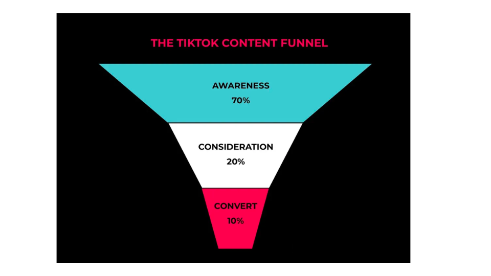 跨境四大社媒低成本引流方法，花小钱也有大流量！