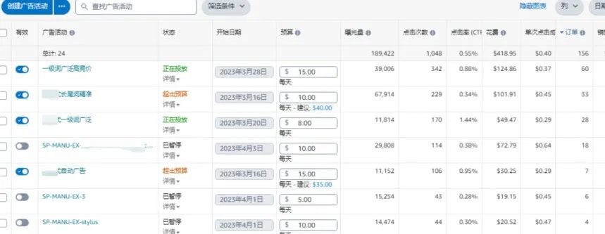 1个月实现单量翻倍的打法过程解析