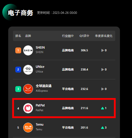 估值30亿美金！盘点童装品牌PatPat如何靠精细化营销打动欧美宝妈
