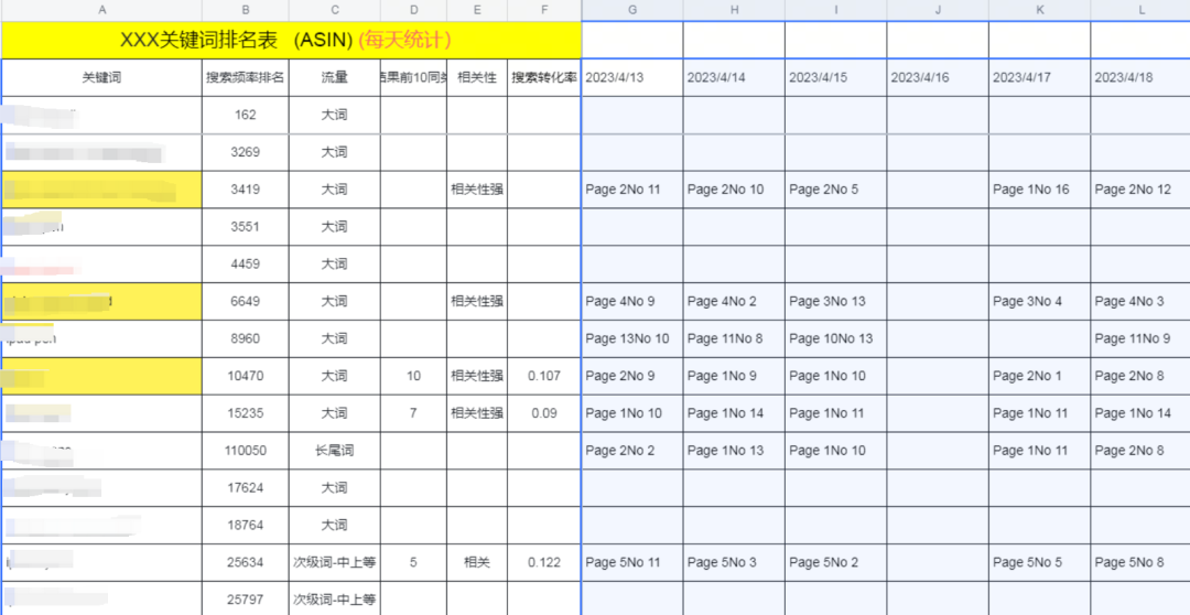 1个月实现单量翻倍的打法过程解析