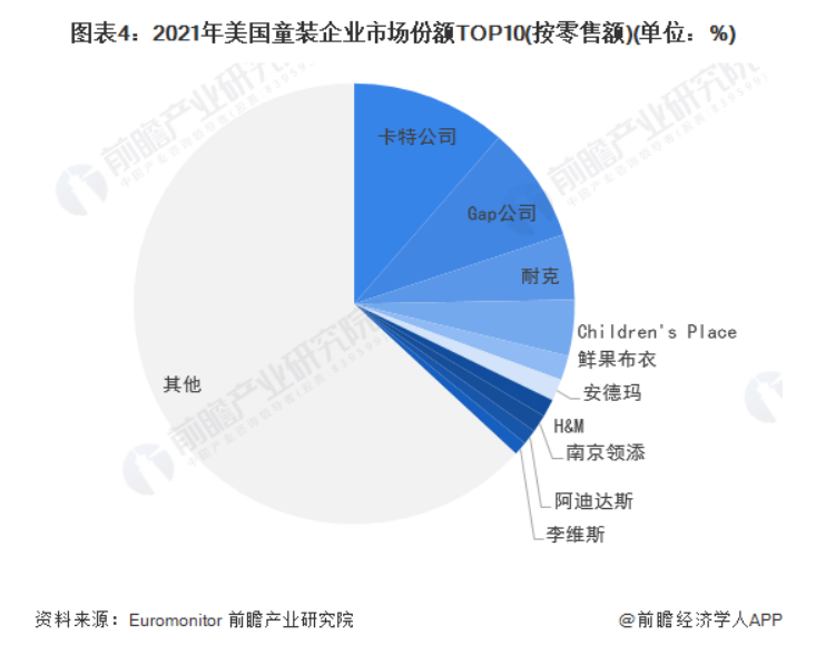 估值30亿美金！盘点童装品牌PatPat如何靠精细化营销打动欧美宝妈