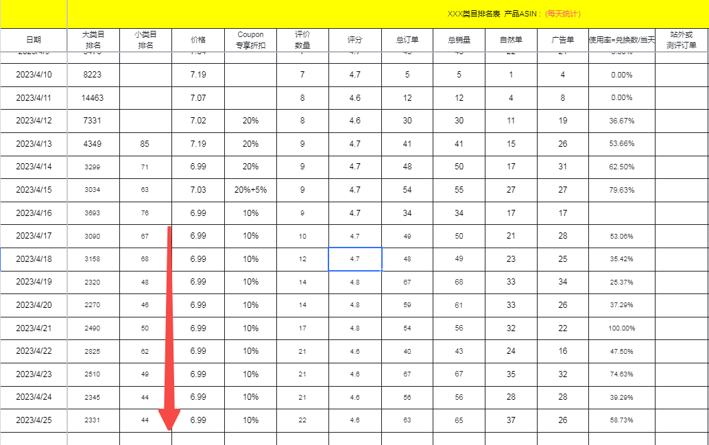 1个月实现单量翻倍的打法过程解析