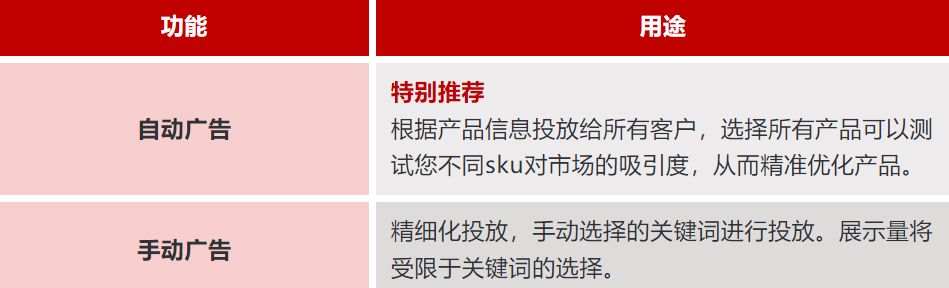 Rakuten Ads又又又有新功能啦！快来Get用法！