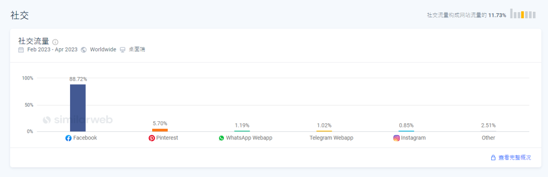 估值30亿美金！盘点童装品牌PatPat如何靠精细化营销打动欧美宝妈