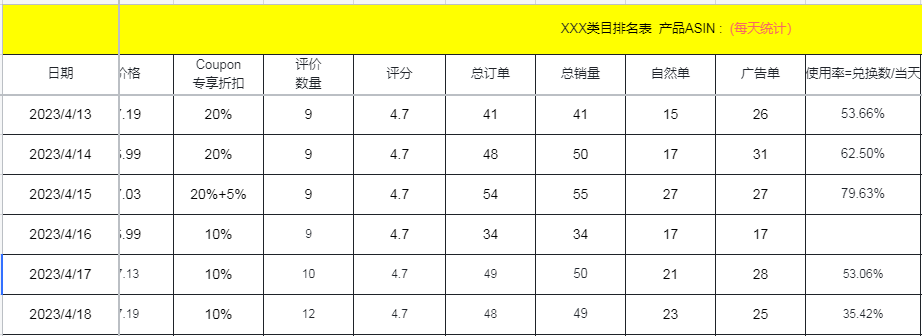 1个月实现单量翻倍的打法过程解析