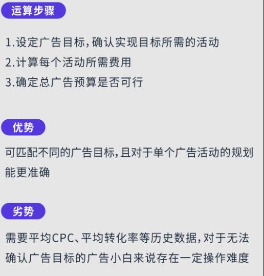 提高“预算与竞价”分配精准度！ROAS上涨21.8%！