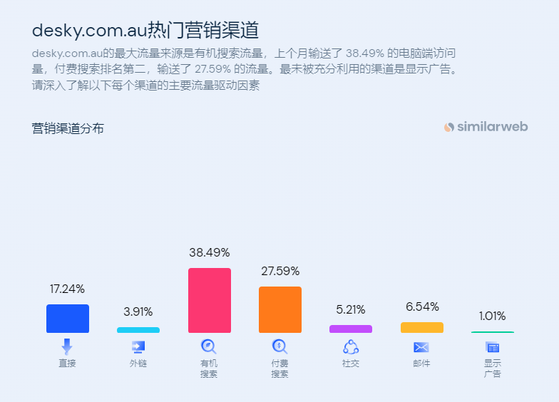 独立站优秀案例分析：办公家具品牌Desky是如何打破消费者心理防线的？