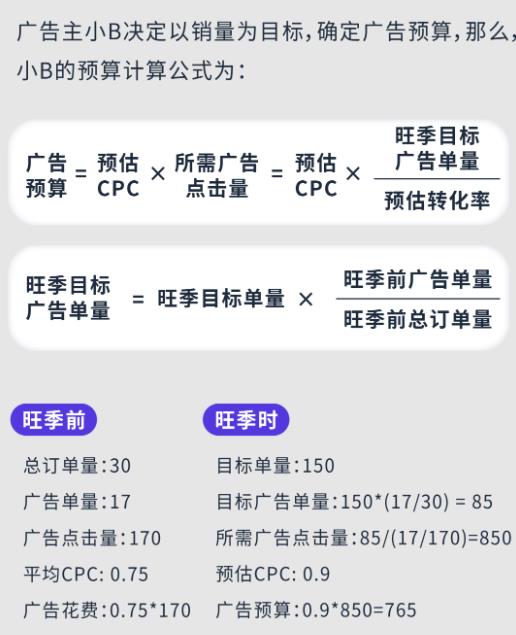 提高“预算与竞价”分配精准度！ROAS上涨21.8%！