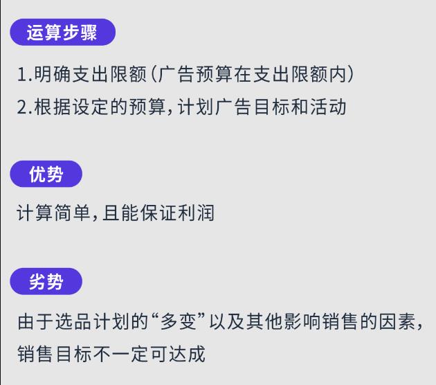 提高“预算与竞价”分配精准度！ROAS上涨21.8%！