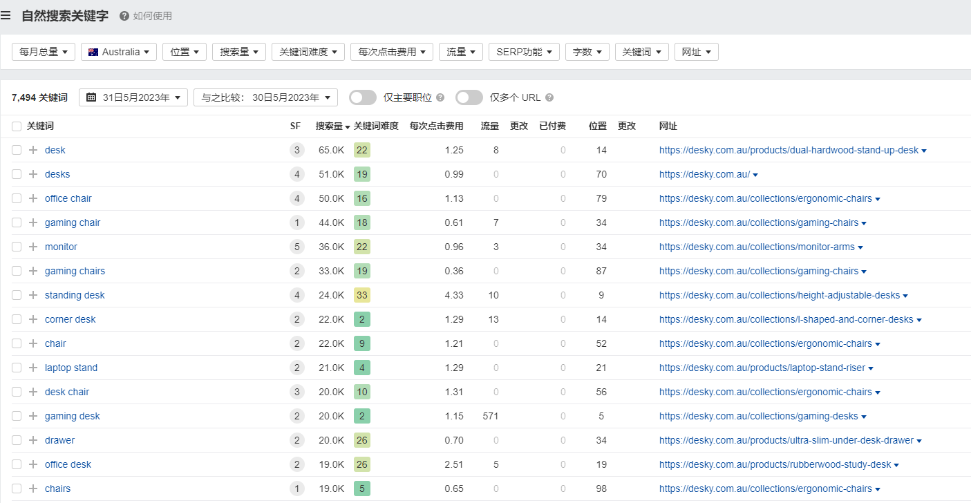 独立站优秀案例分析：办公家具品牌Desky是如何打破消费者心理防线的？