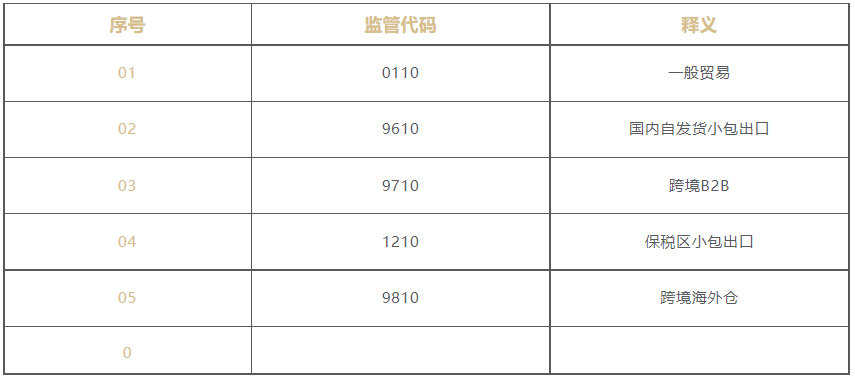跨境电商出口需要了解的几个概念(一):税收篇