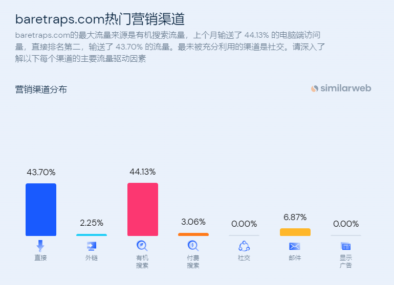 独立站优秀案例分析：鞋履品牌Baretraps是如何俘获消费者“芳心”的？