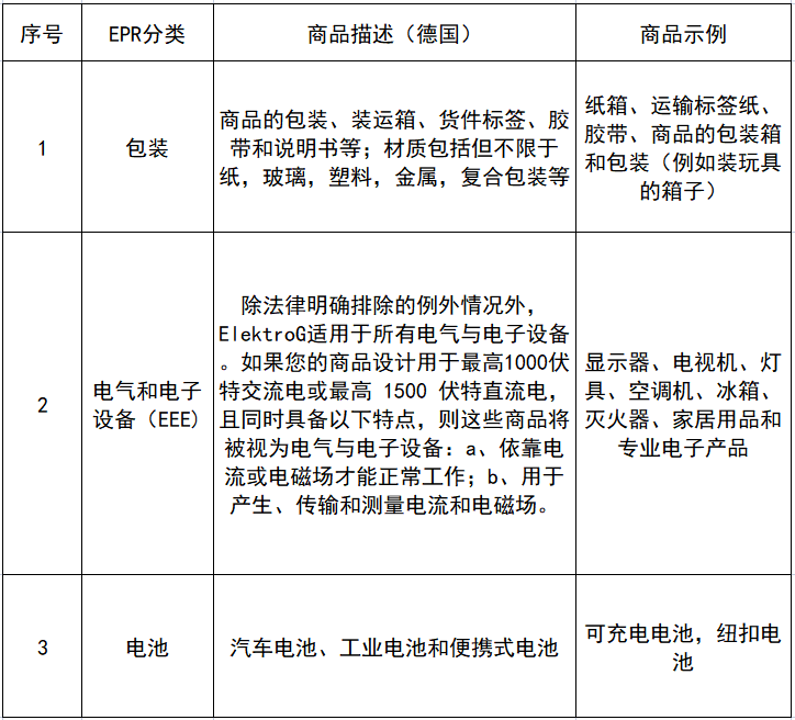Temu要求卖家添加生产者延伸责任（EPR）资质备案（内含详细添加步骤）