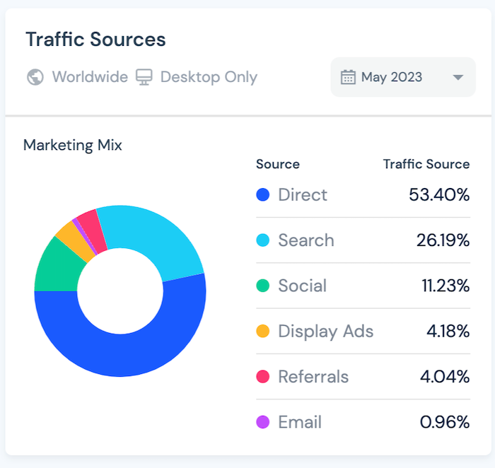 成功案例｜只有两个产品的Ulike脱毛仪，如何卖爆全球？