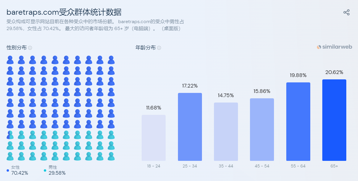 独立站优秀案例分析：鞋履品牌Baretraps是如何俘获消费者“芳心”的？