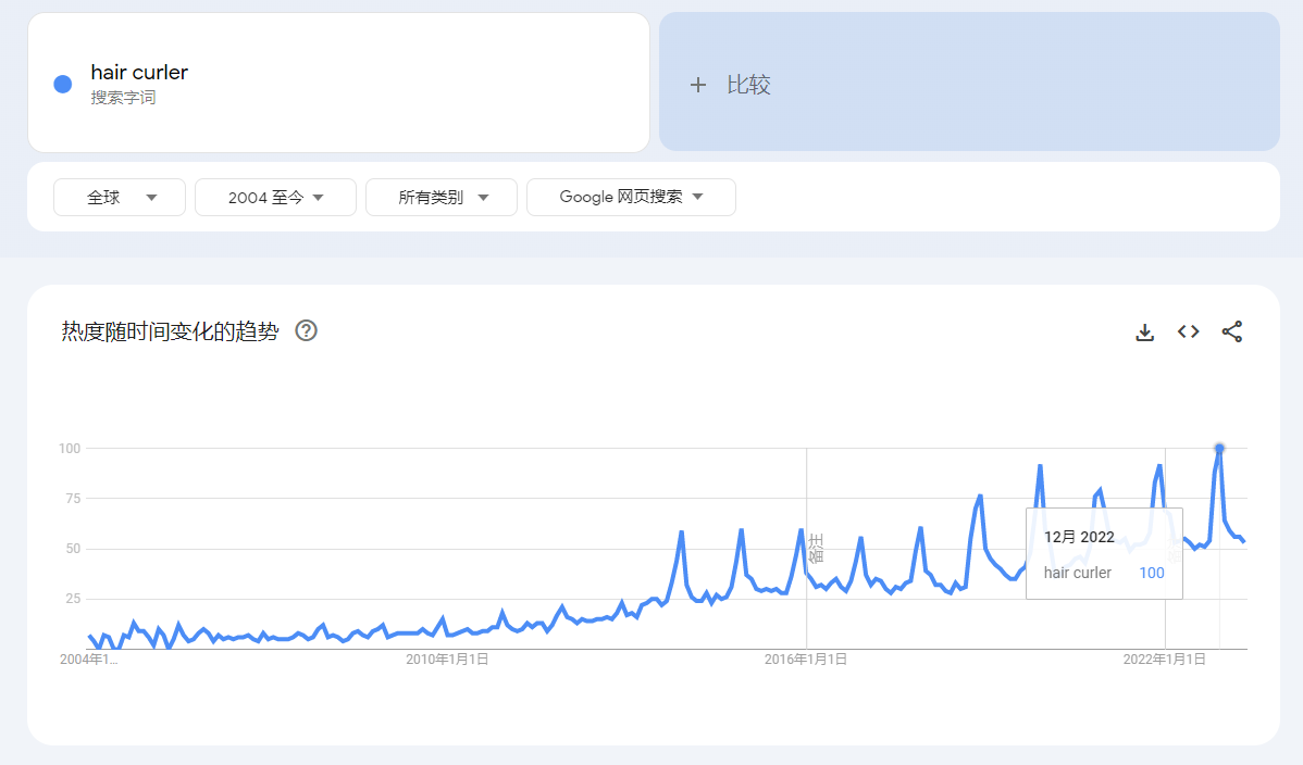 美发工具市场稳定，这家公司2022年全球净销售额做到了5230万美元