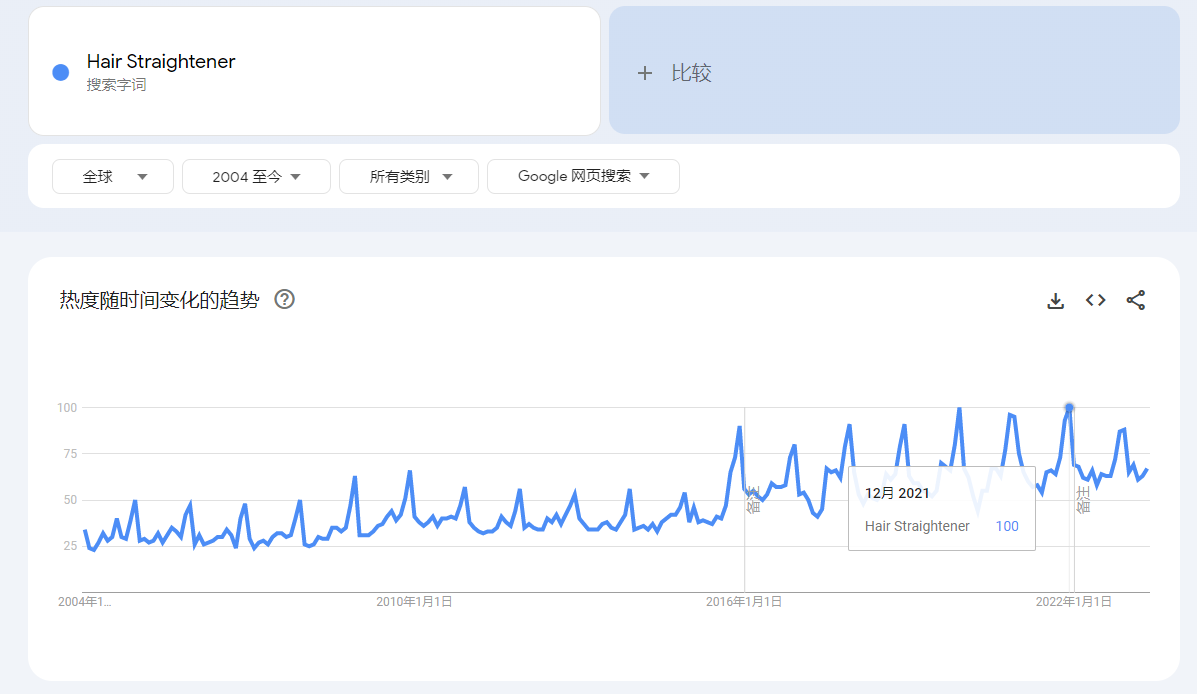 美发工具市场稳定，这家公司2022年全球净销售额做到了5230万美元