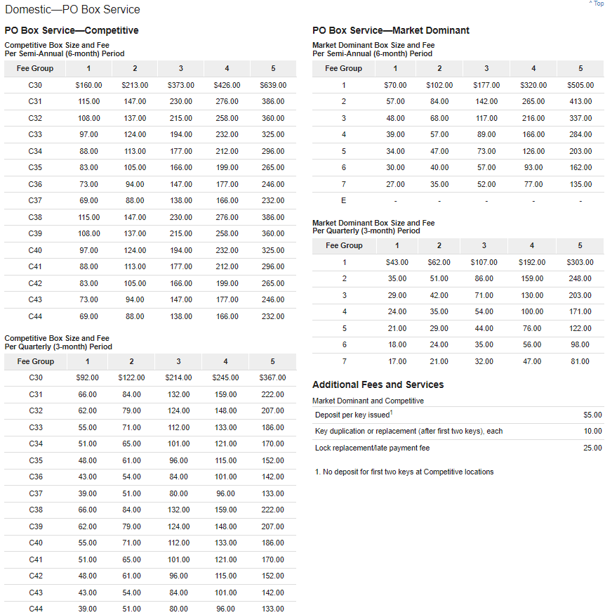 一文读懂为什么要租用PO Boxes（邮政信箱）