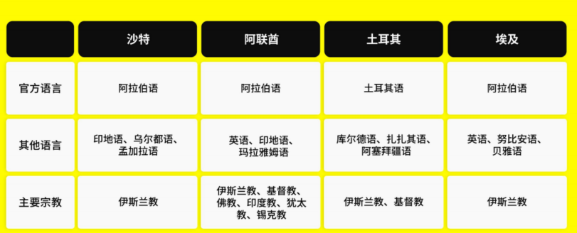 【出海罗盘】曾经的奥斯曼，现在的土耳其