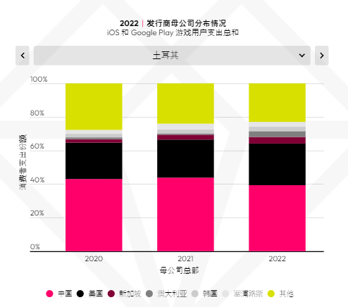 【出海罗盘】曾经的奥斯曼，现在的土耳其