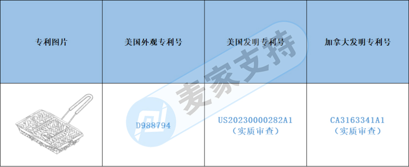 跨境侵权预警——户外烧烤篮小心侵权！