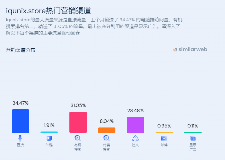 独立站案例：外设品牌IQUNIX是如何进行社媒推广的？