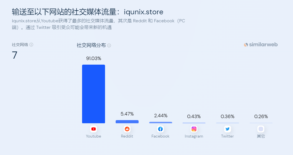 独立站案例：外设品牌IQUNIX是如何进行社媒推广的？