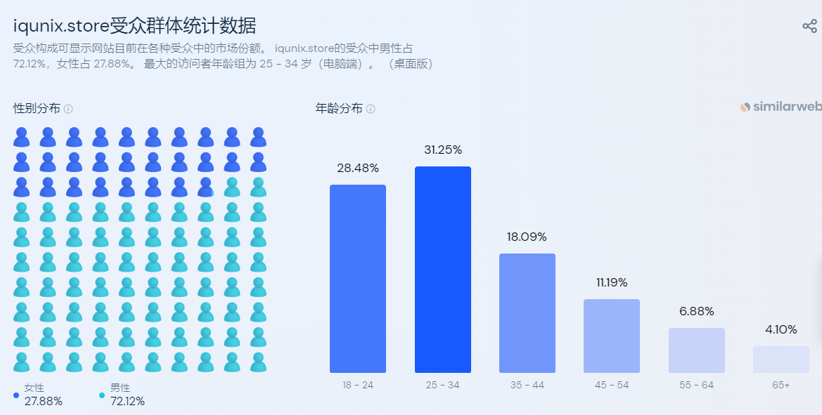 独立站案例：外设品牌IQUNIX是如何进行社媒推广的？