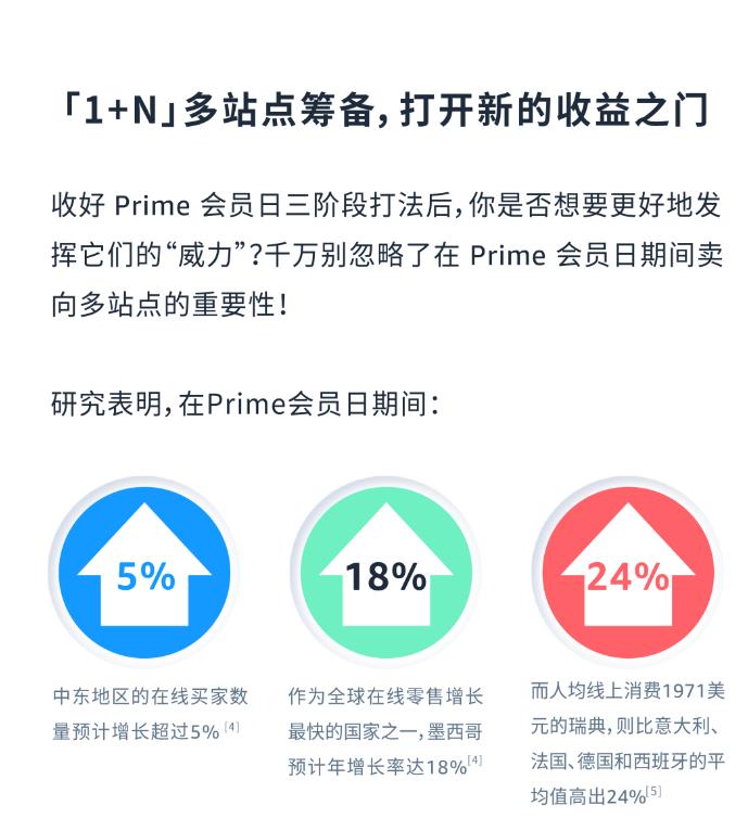 7月11日-12日！亚马逊Prime会员日重磅开启！