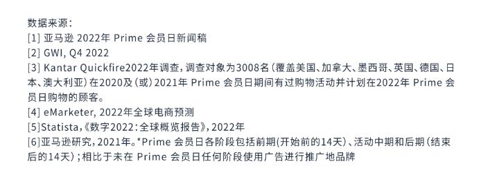 7月11日-12日！亚马逊Prime会员日重磅开启！