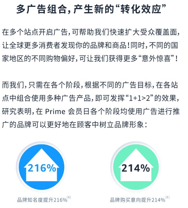 7月11日-12日！亚马逊Prime会员日重磅开启！