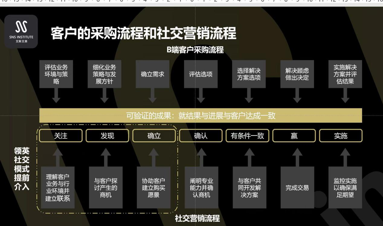 最大化您的营销：在搜索模式和社交模式找到平衡点
