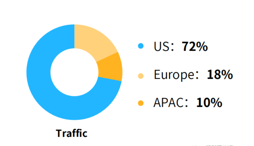 联盟平台PartnerBoost开户流程详解