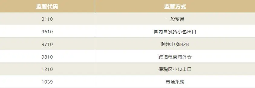 跨境电商出口需要了解的几个概念（三）：出口报关