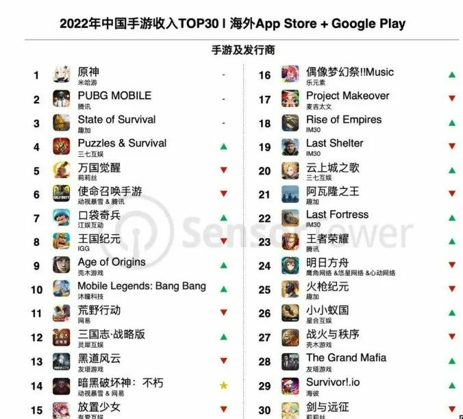 盘点手游出海标杆《原神》的全球营销策略