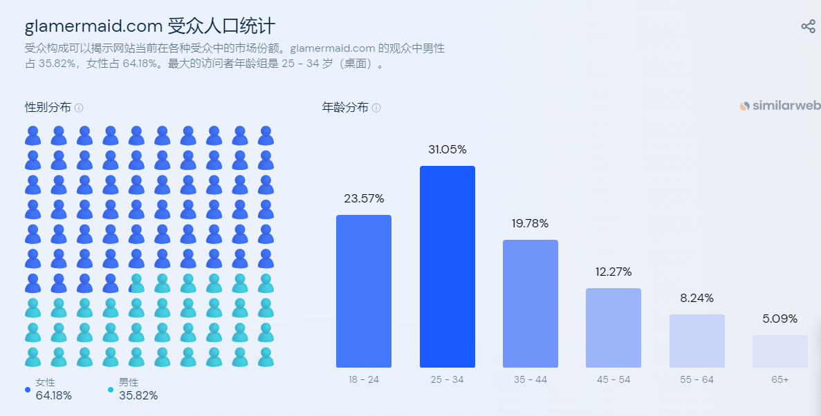 独立站优秀案例分析：美甲品牌Glamermaid是如何卖出高销量的？