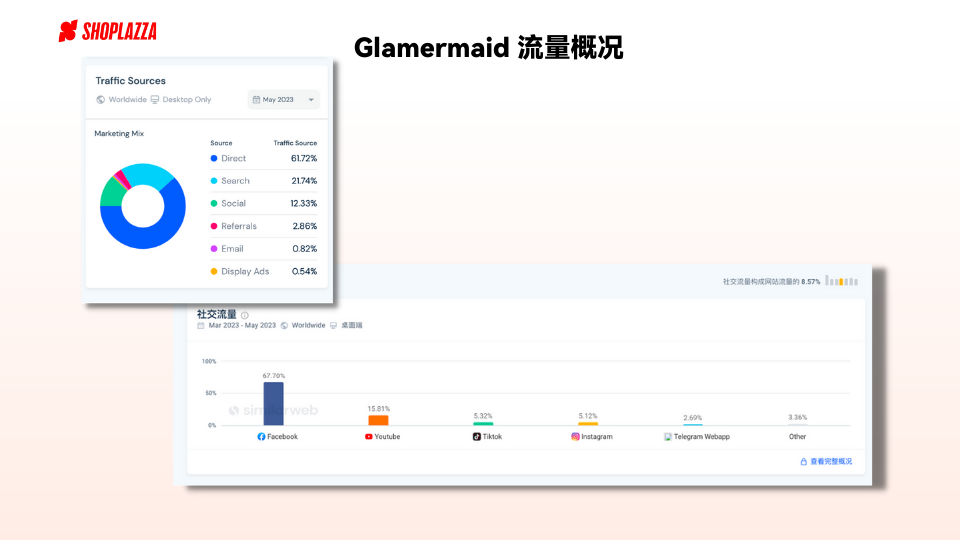 成功案例｜10美金的穿戴甲，Glamermaid教你低客单也能做到高销量