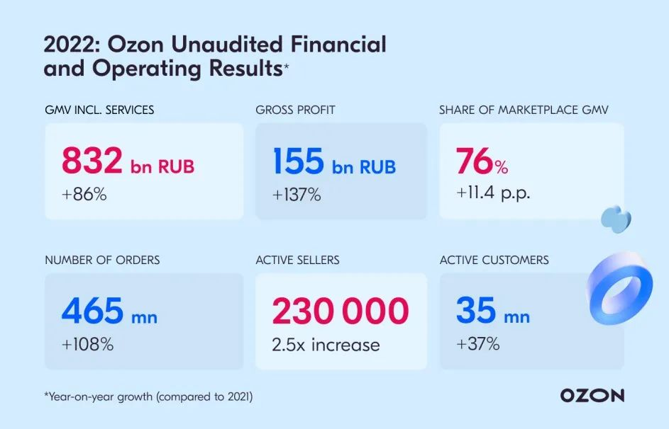 跨境新蓝海!俄罗斯电商平台Ozon,入驻正当时