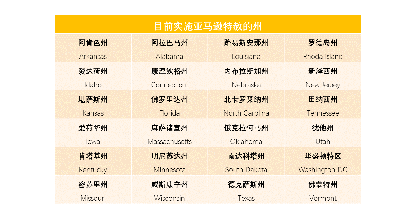 跨境卖家最容易出现的这个错觉，亚马逊卖家尤其要当心