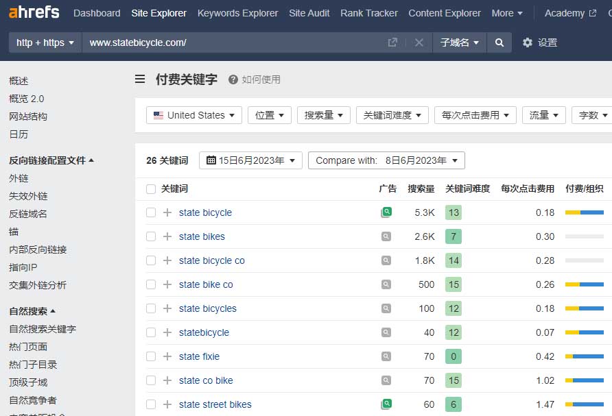 独立站案例：自行车品牌State Bicycle Co是如何实现破圈突围的？